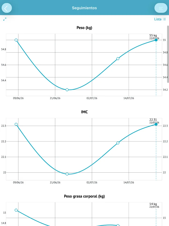 Pantalla de seguimiento con las gráficas de evolución del peso y el IMC